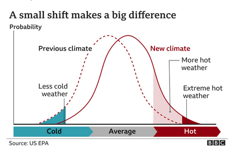 msp climate target name